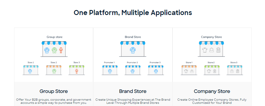 Multi Store Ecommerce platform